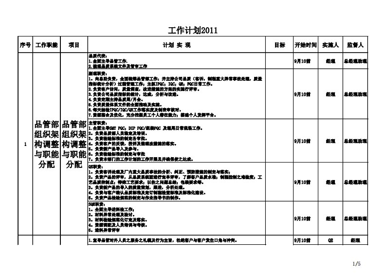 品管部第四季度整理改措施