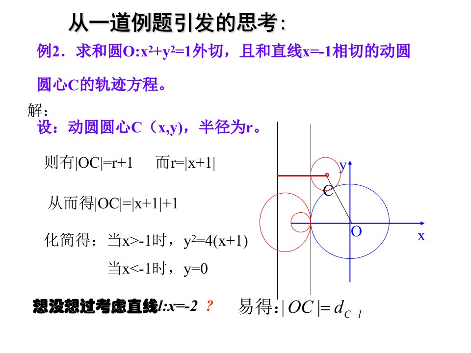 利用定义求圆锥曲线轨迹方程