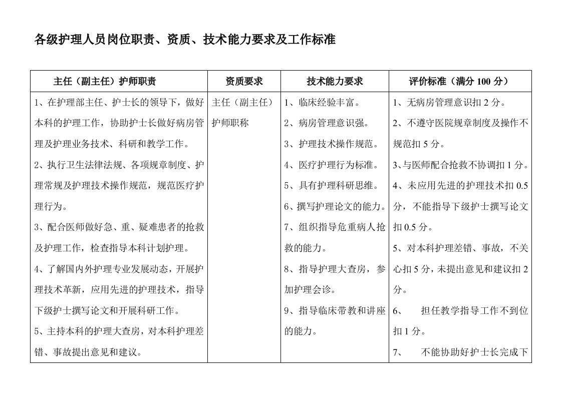 各级护理人员岗位职责、工作标准