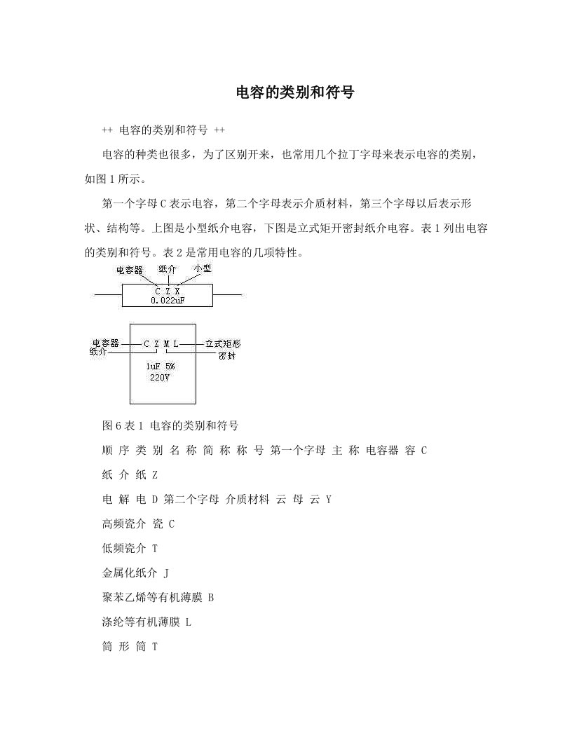 电容的类别和符号