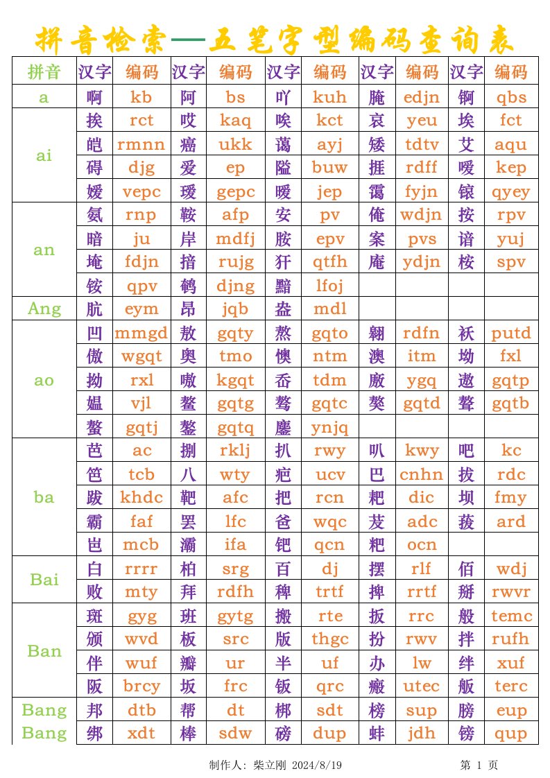 五笔字型编码查询表