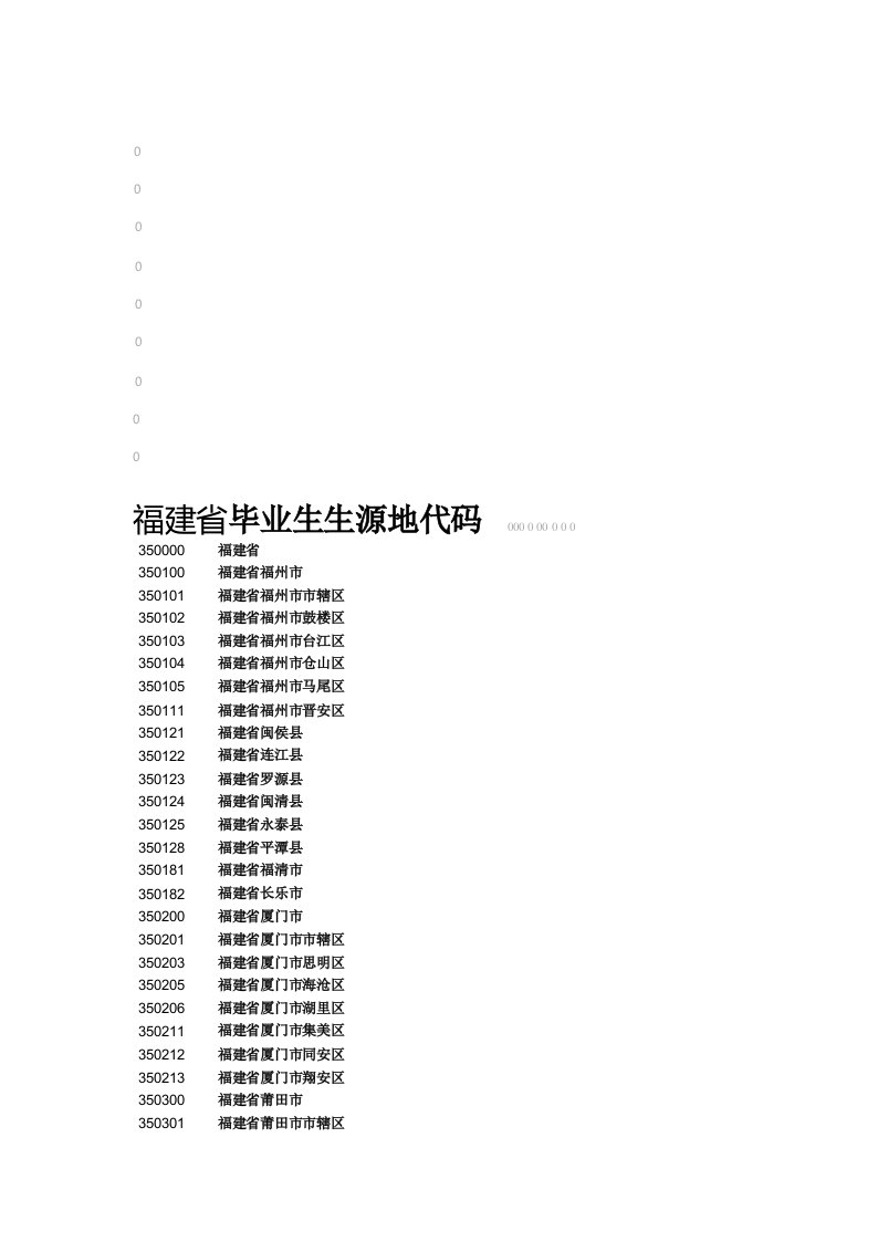 [考试]福建省毕业生生源地代码