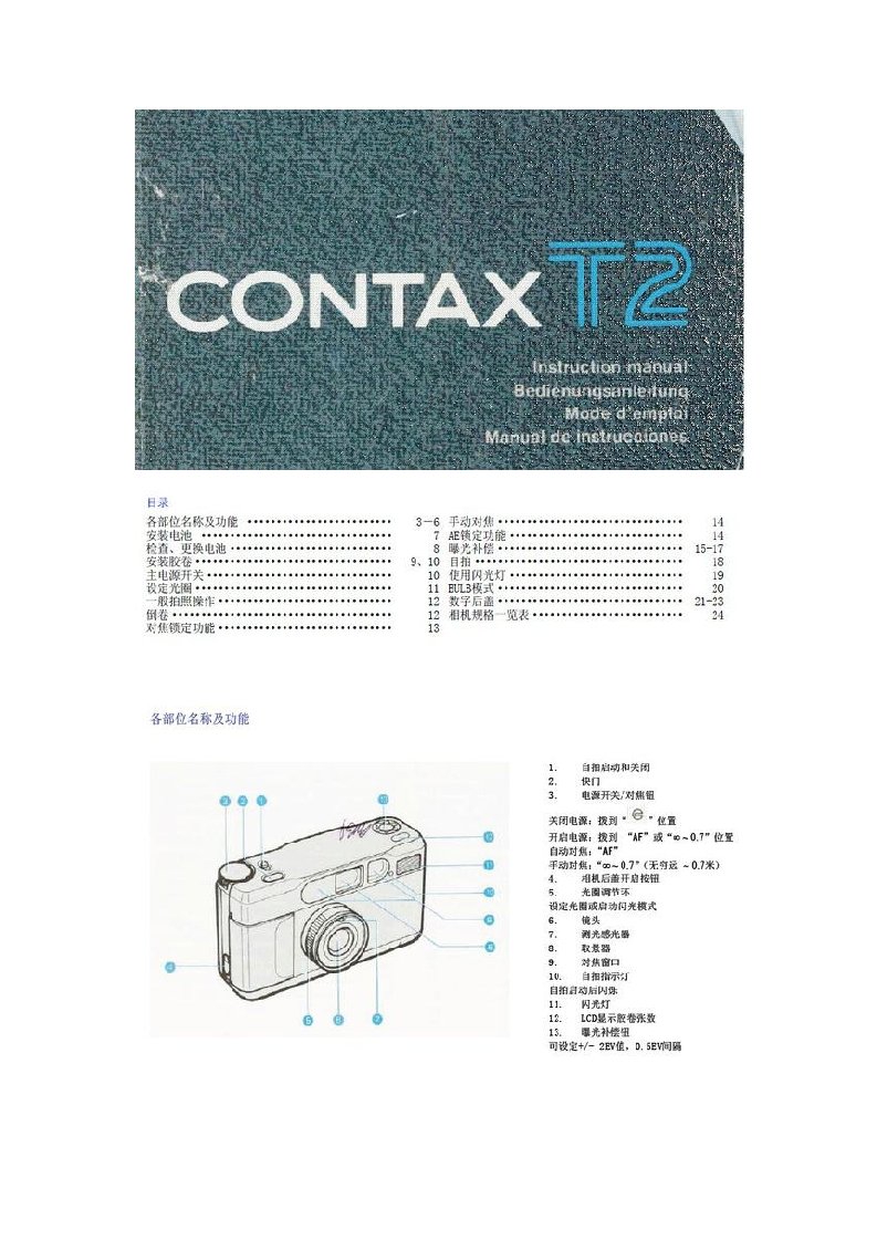 CONTAX