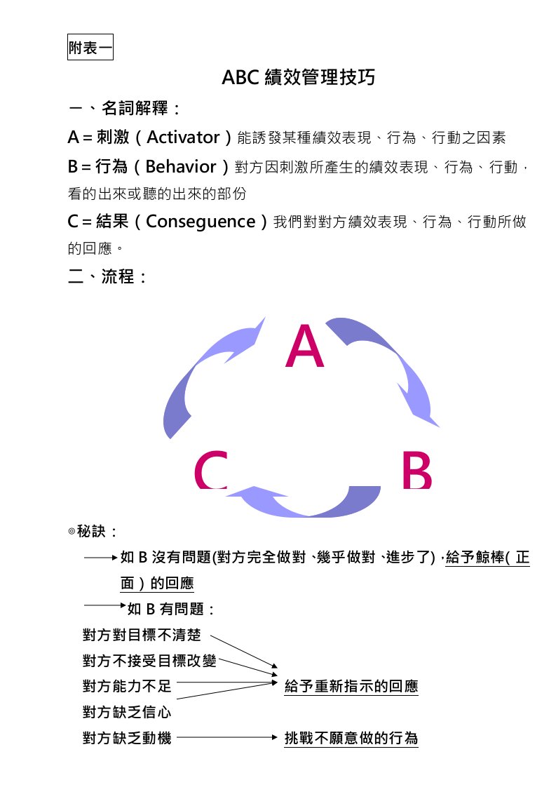 绩效考核-ABC绩效管理技巧