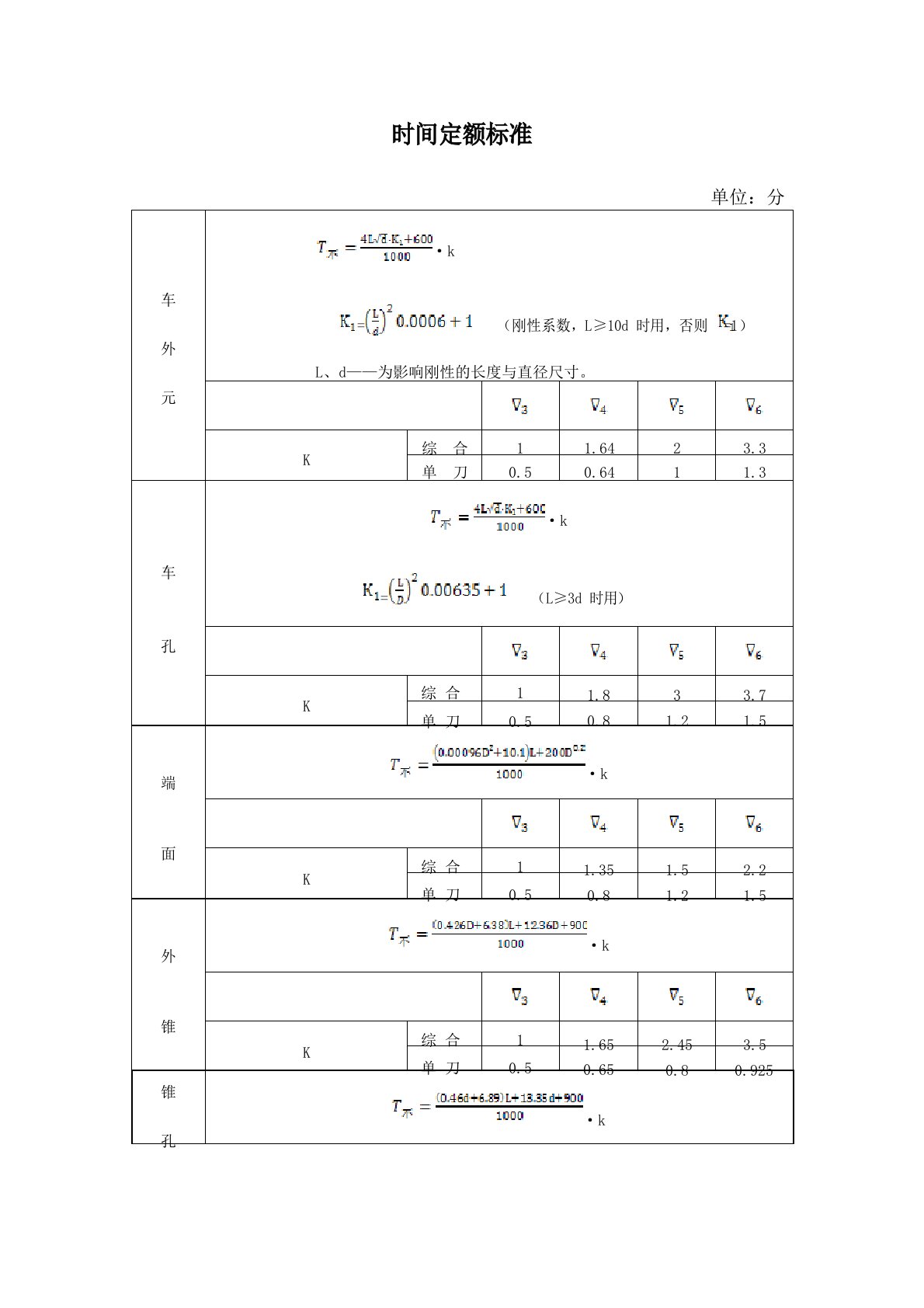 工时定额计算汇总手册