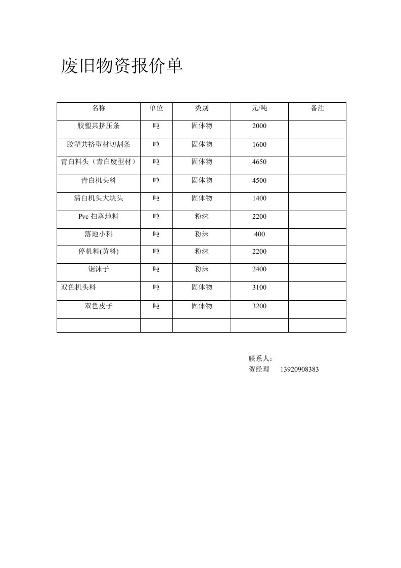 废旧物资报价单