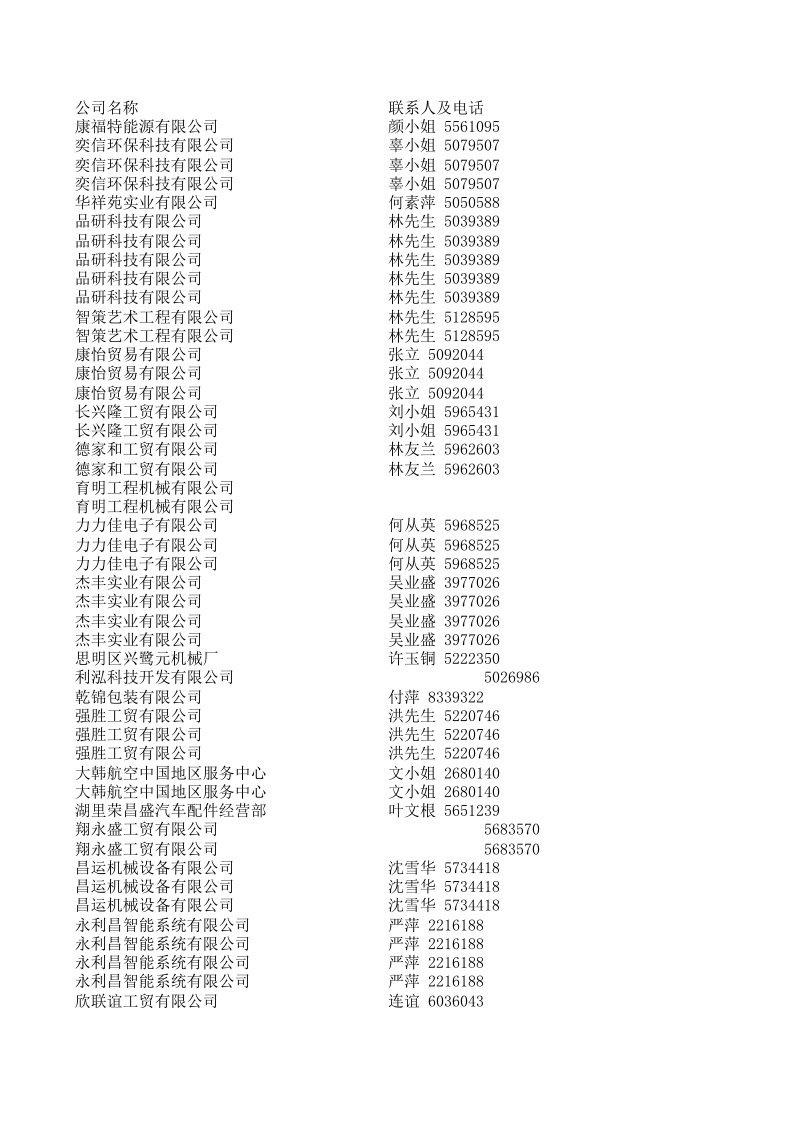 电子行业-厦门电子客户资料