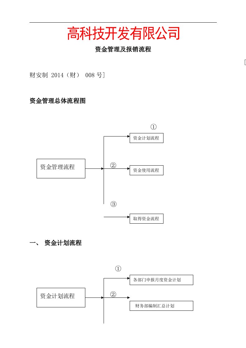 建筑资料-科技公司财务管理制度范本