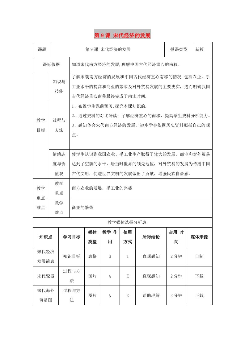 七年级历史下册第二单元辽宋夏金元时期：民族关系发展和社会变化第9课宋代经济的发展教案1新人教版