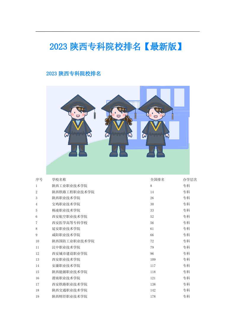 陕西专科院校排名【最新版】