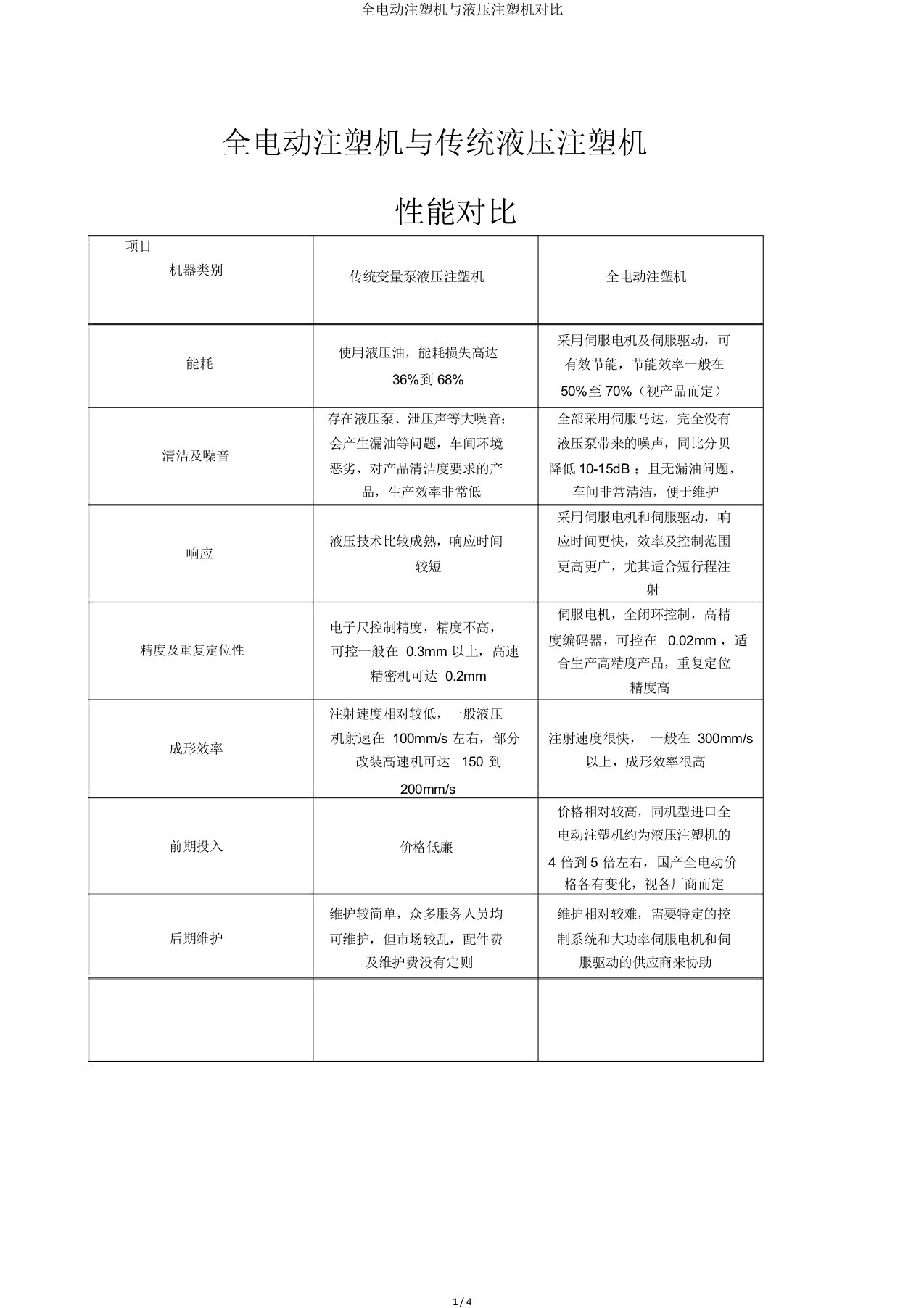 全电动注塑机与液压注塑机对比