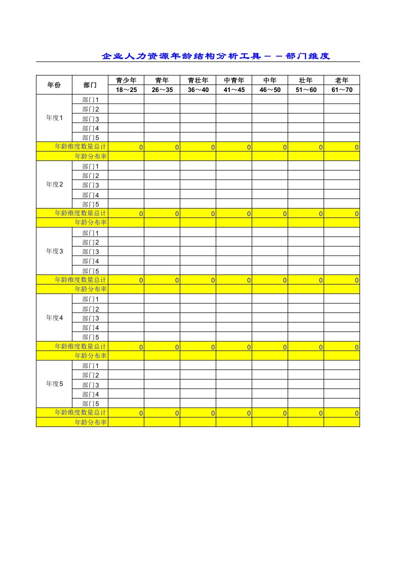 酒类资料-企业管理表格企业人力资源年龄结构分析工具表－－部门维度