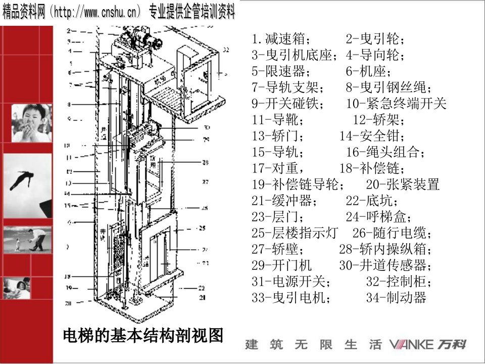 万科电梯技术培训教案51