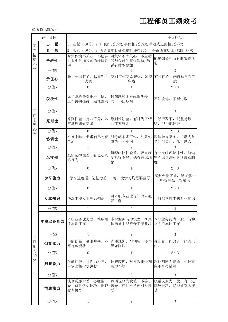 工程部员工绩效考核表