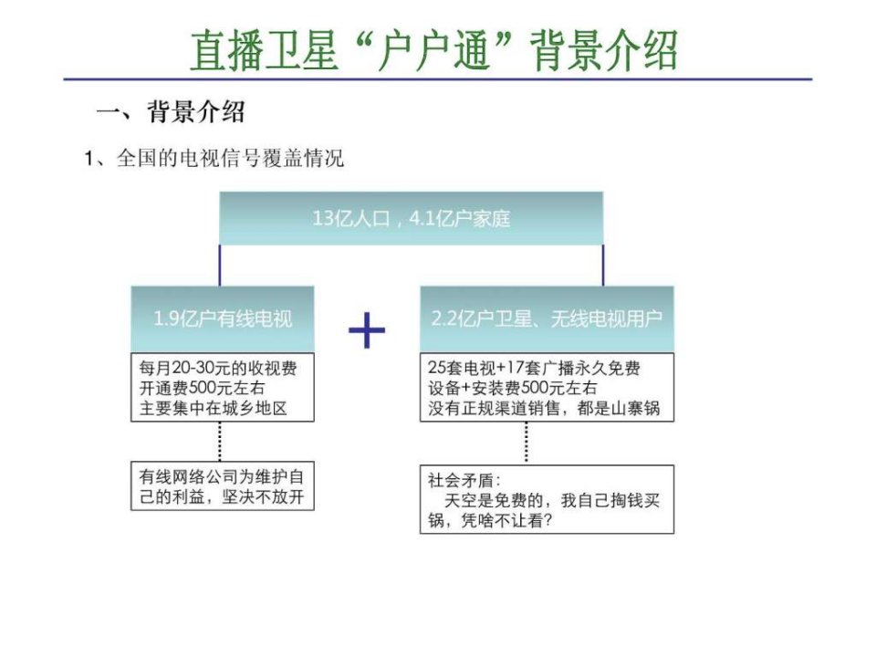 最新如何销售户户通.ppt教学课件