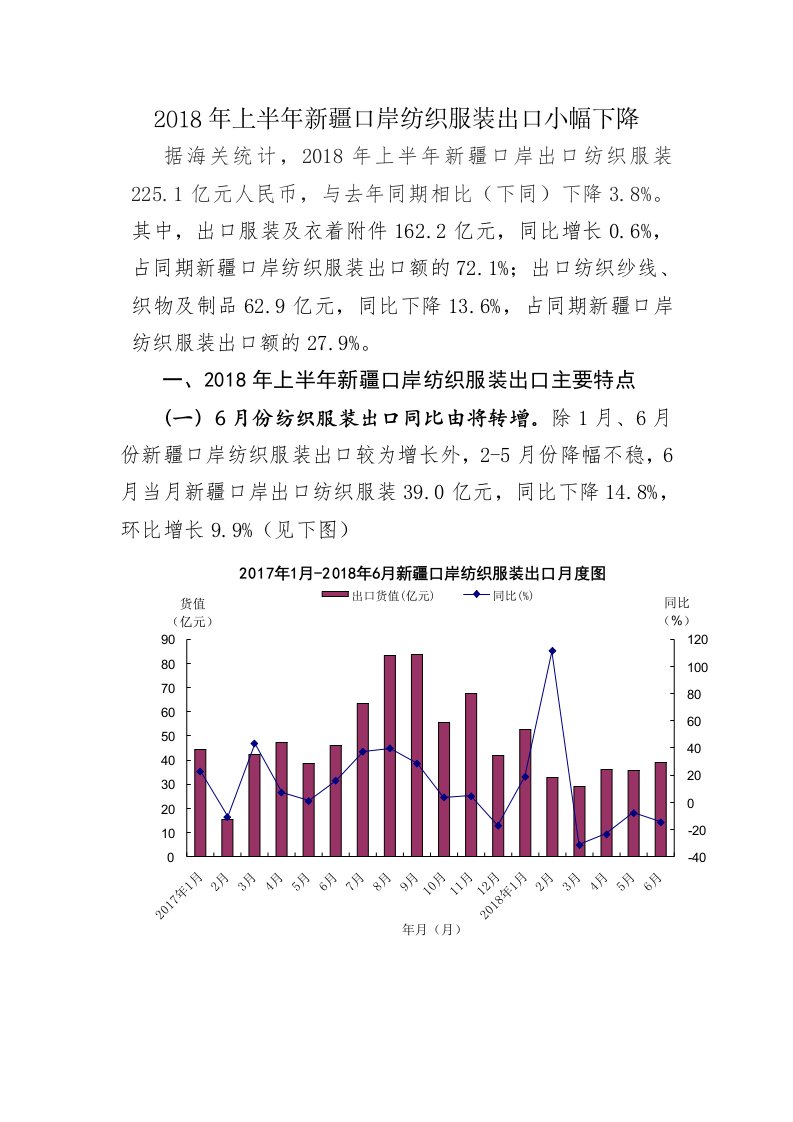 2018年上半年新疆口岸纺织服装出口小幅下降