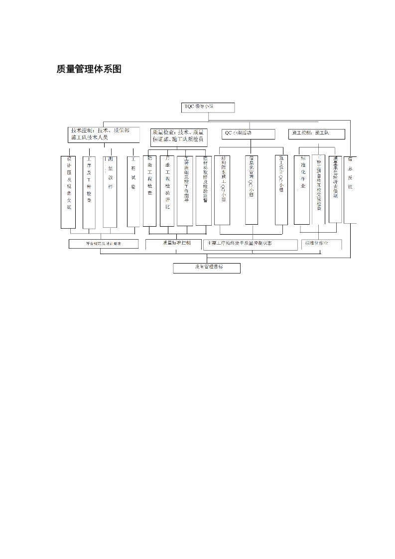 质量管理体系图