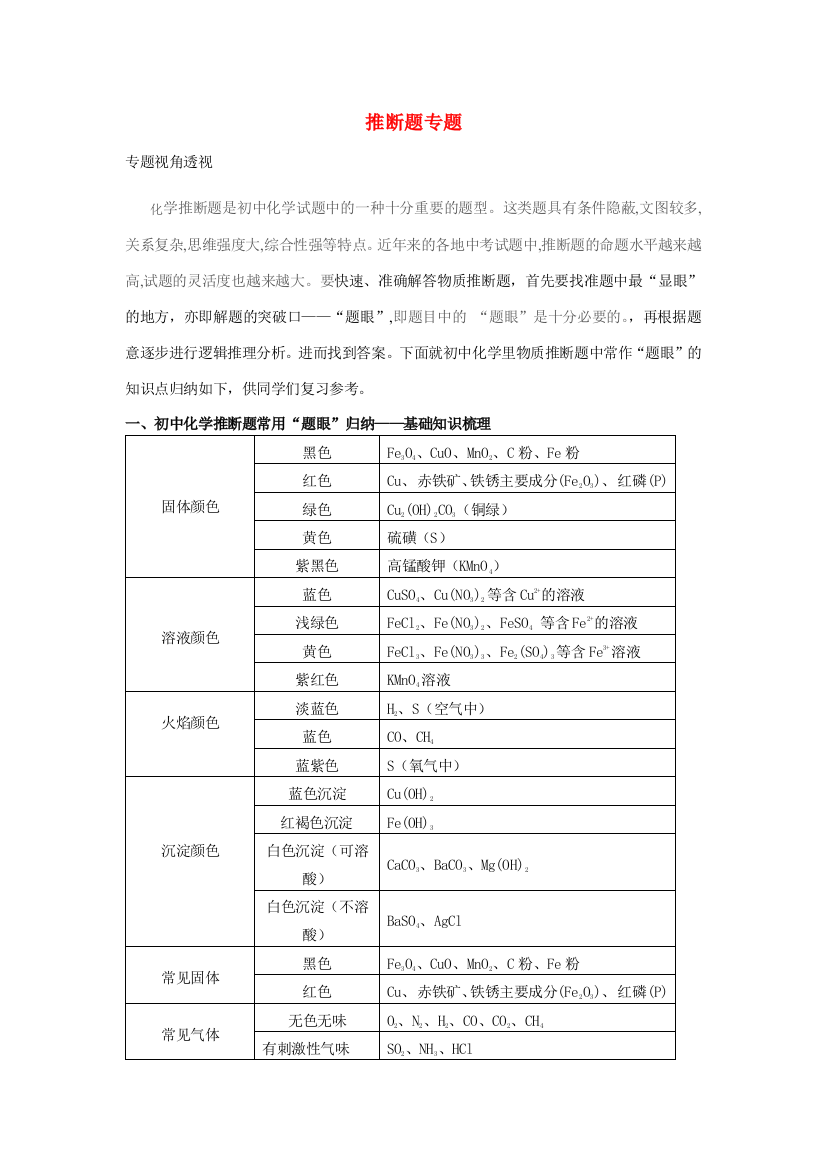 年级化学下册