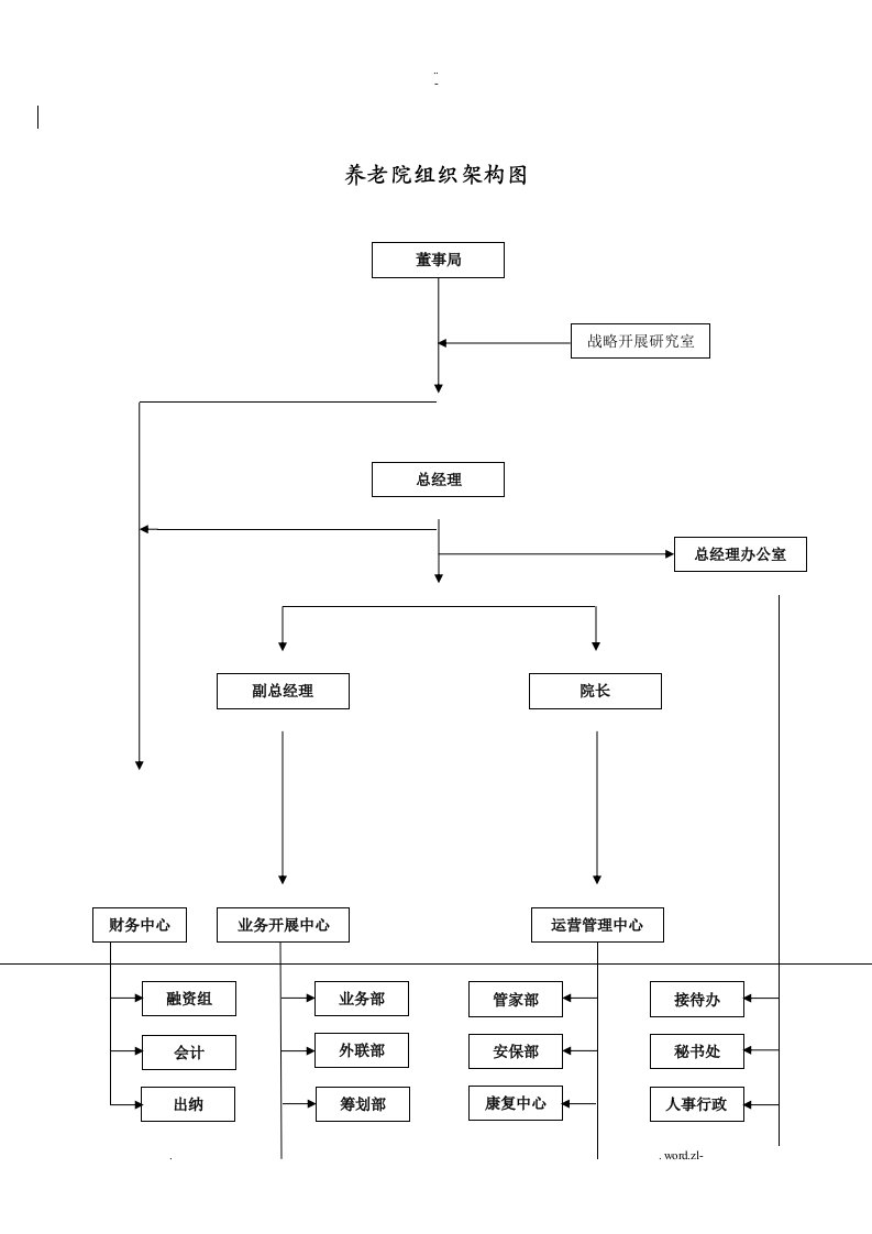 养老院组织架构图