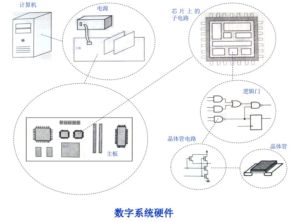 数字系统第1章数字逻辑基础课件