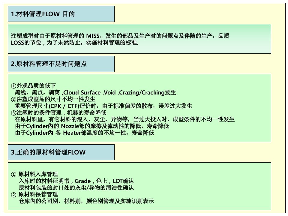 注塑成型原料的管理流程