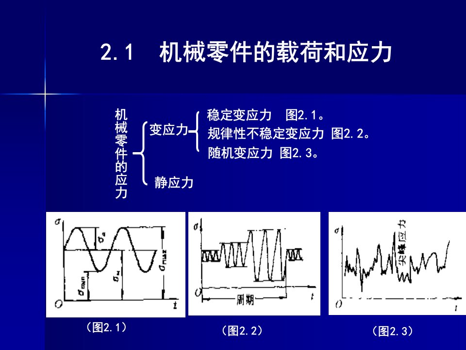 第2章机械零件设计概论