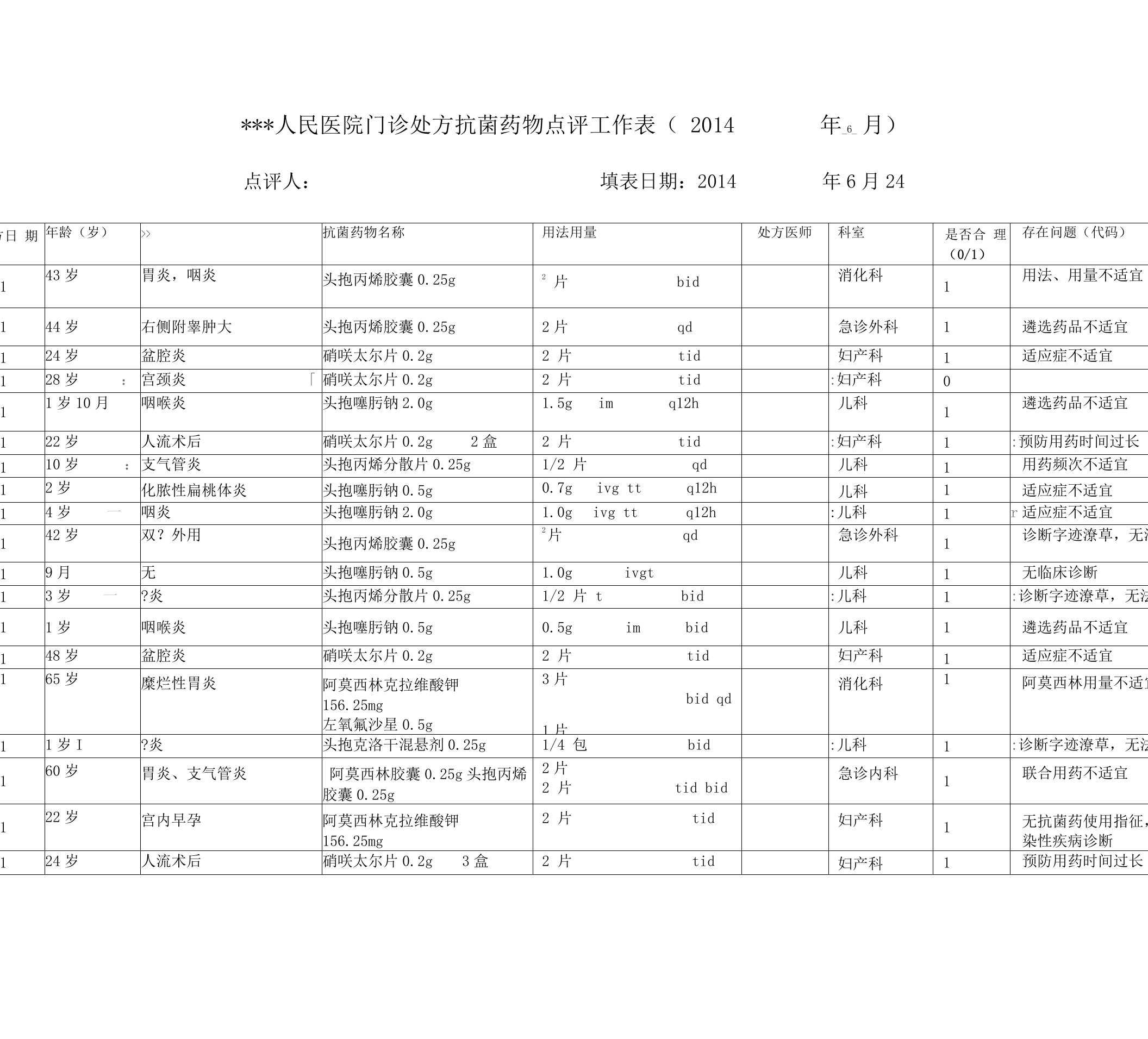 抗菌药物门诊处方点评表实例