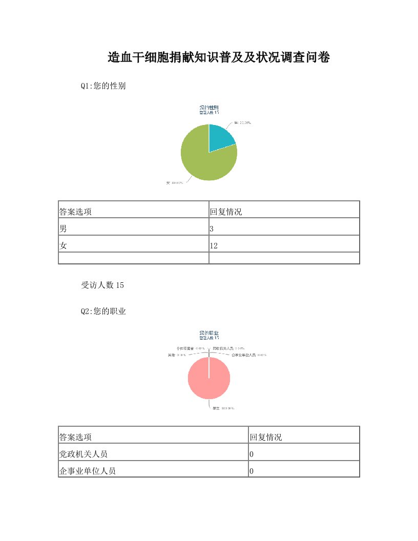 造血干细胞捐献知识普及及状况调查问卷
