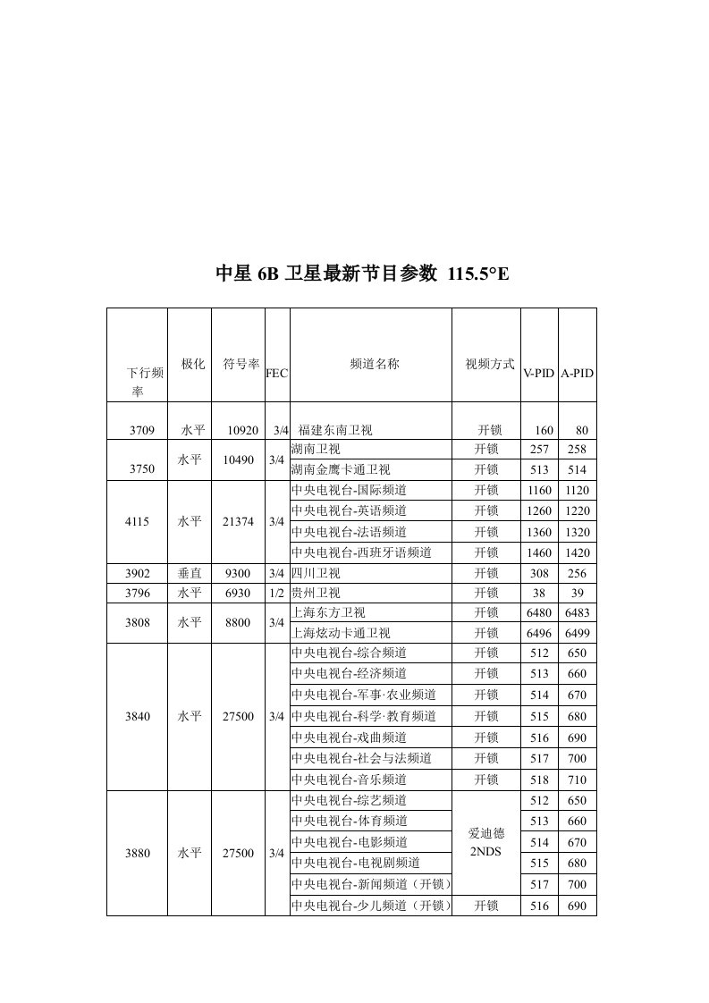 中星6B卫星最新节目参数