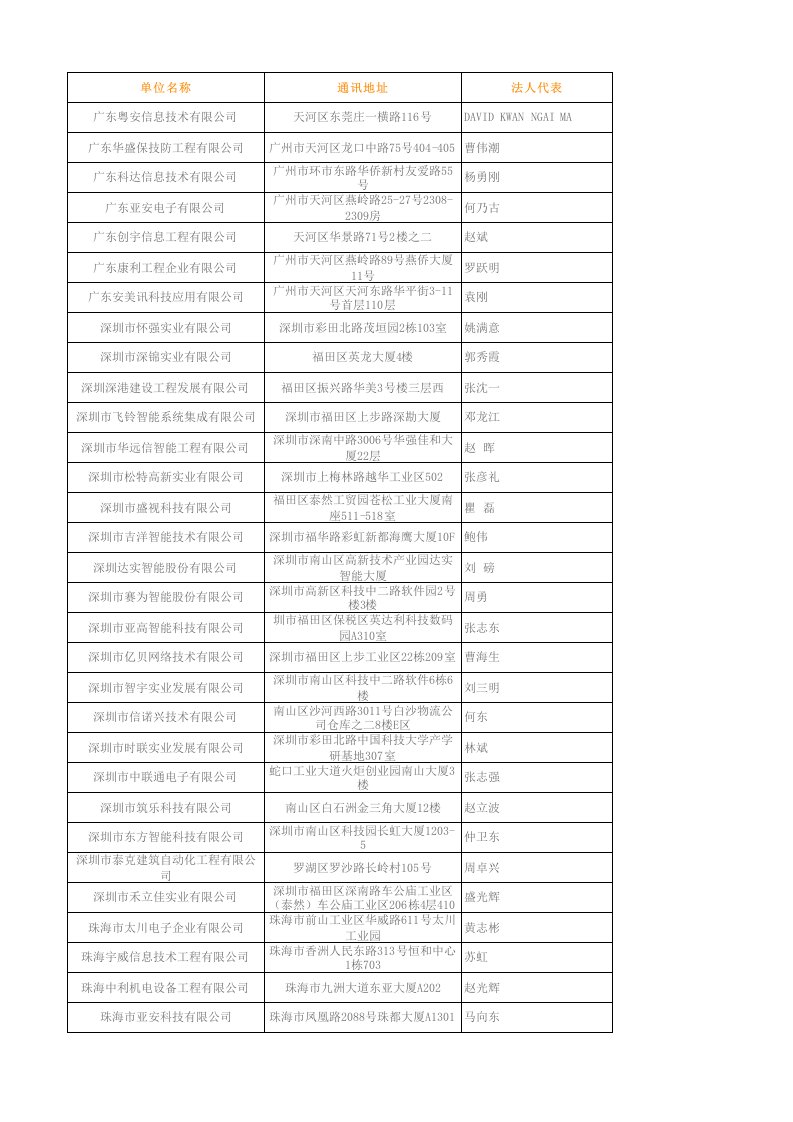 广东省安防壹级资质公司名单