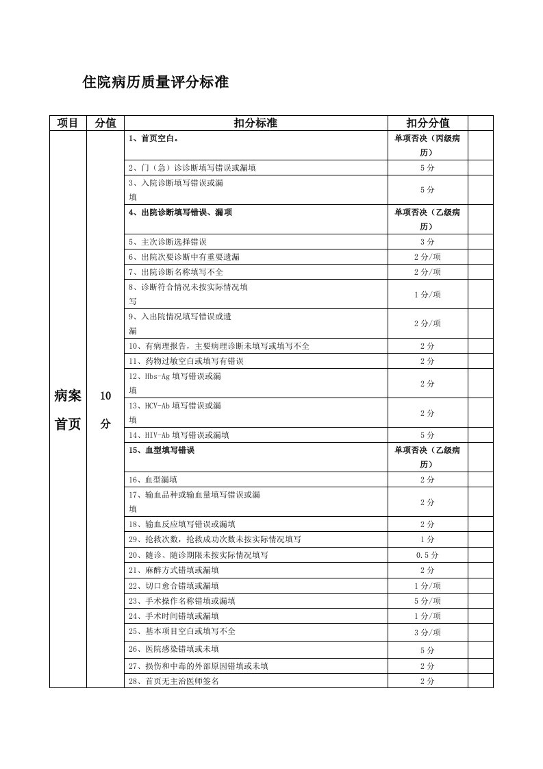 住院病历评分标准新