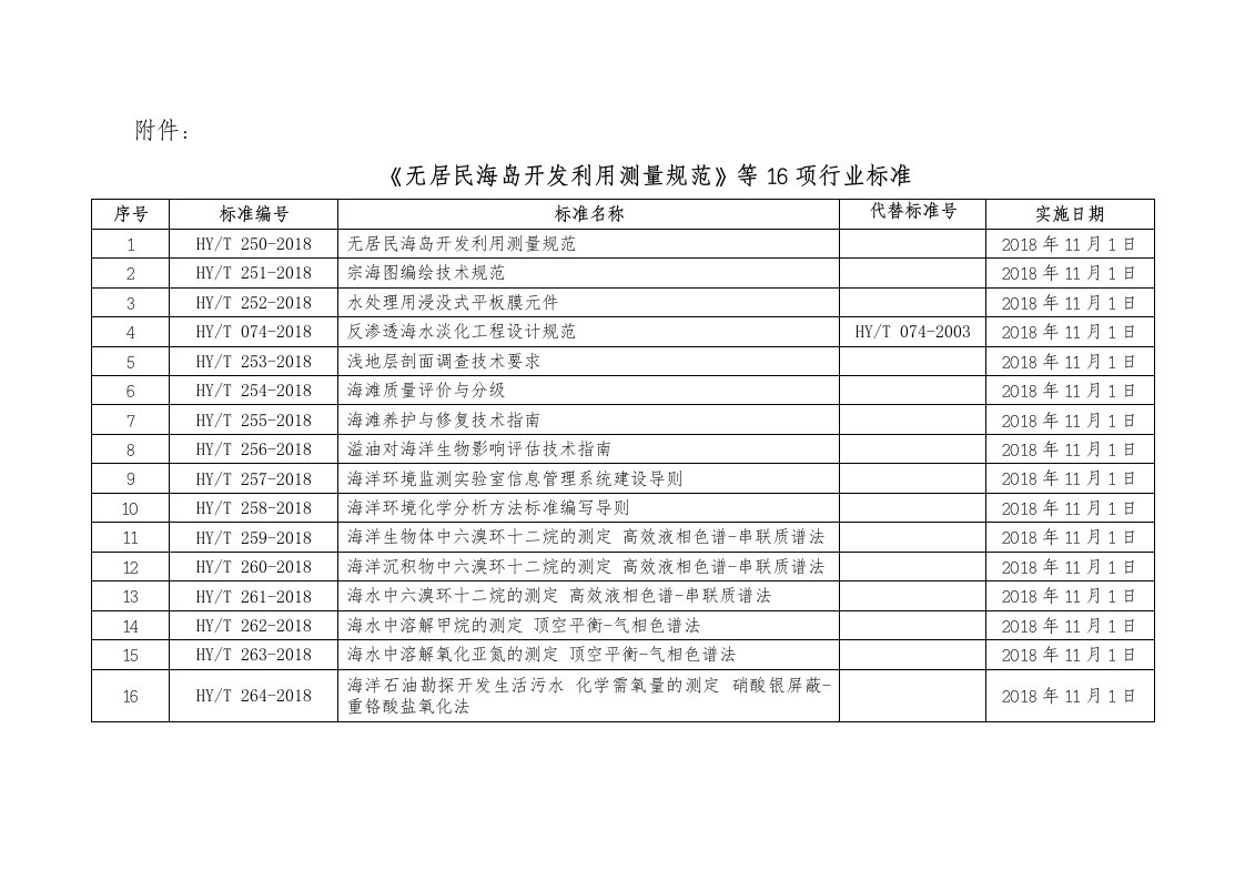 无居民海岛开发利用测量规范-CMS内容管理系统