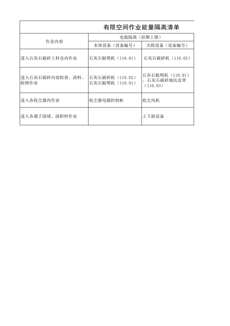 【台账】有限空间作业能量隔离清单参考模板范本