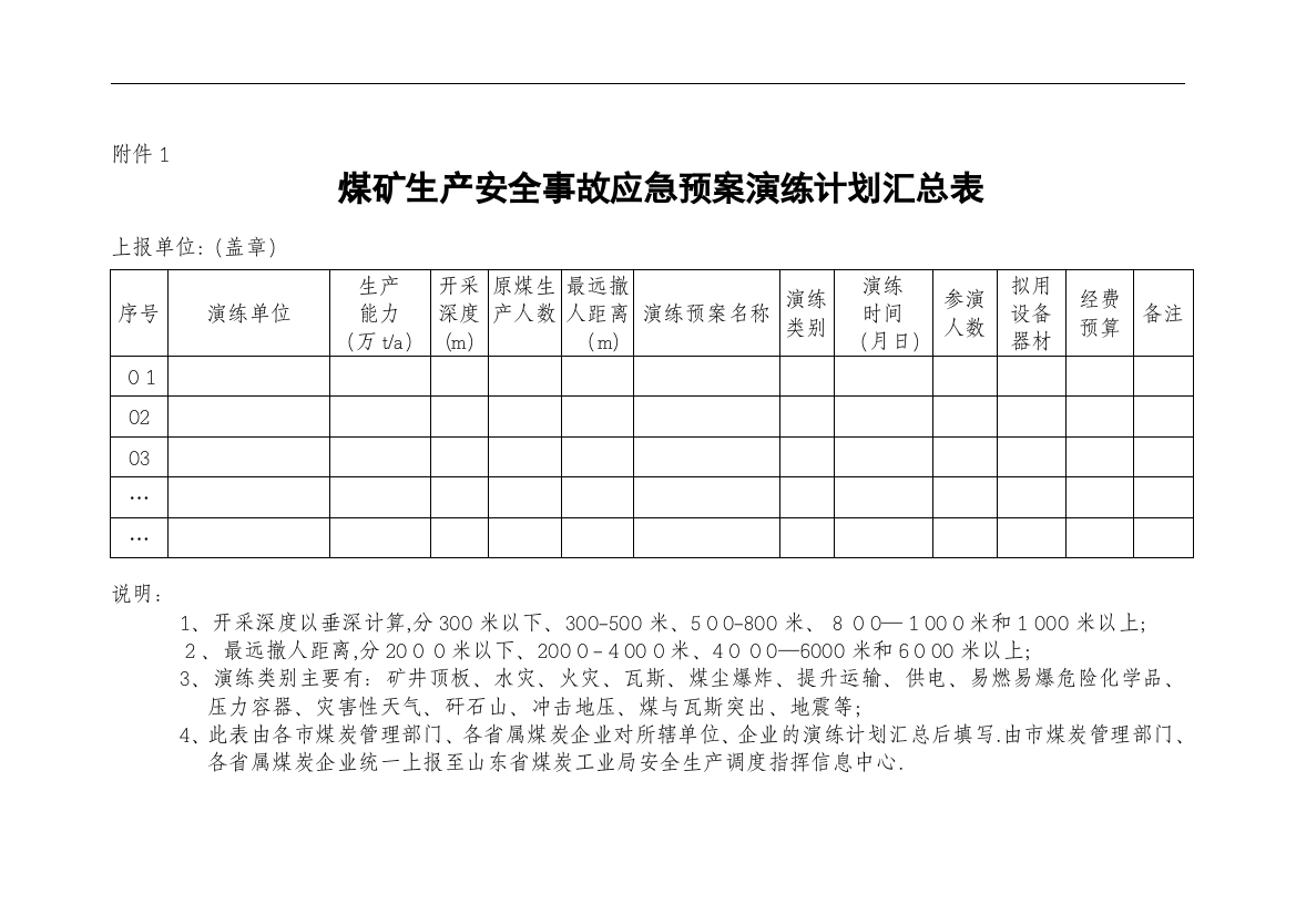 山东省煤矿企业生产安全事故应急预案演练管理办法