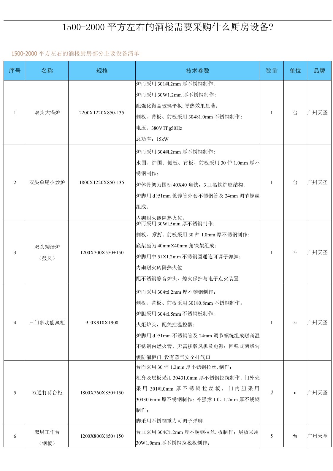 酒店厨房设备清单