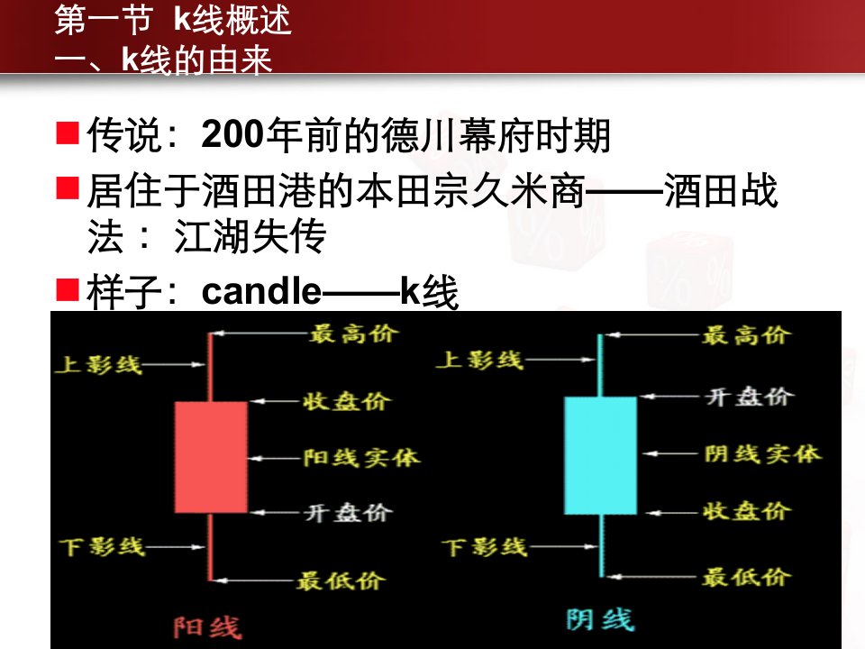 第6次课k线分析