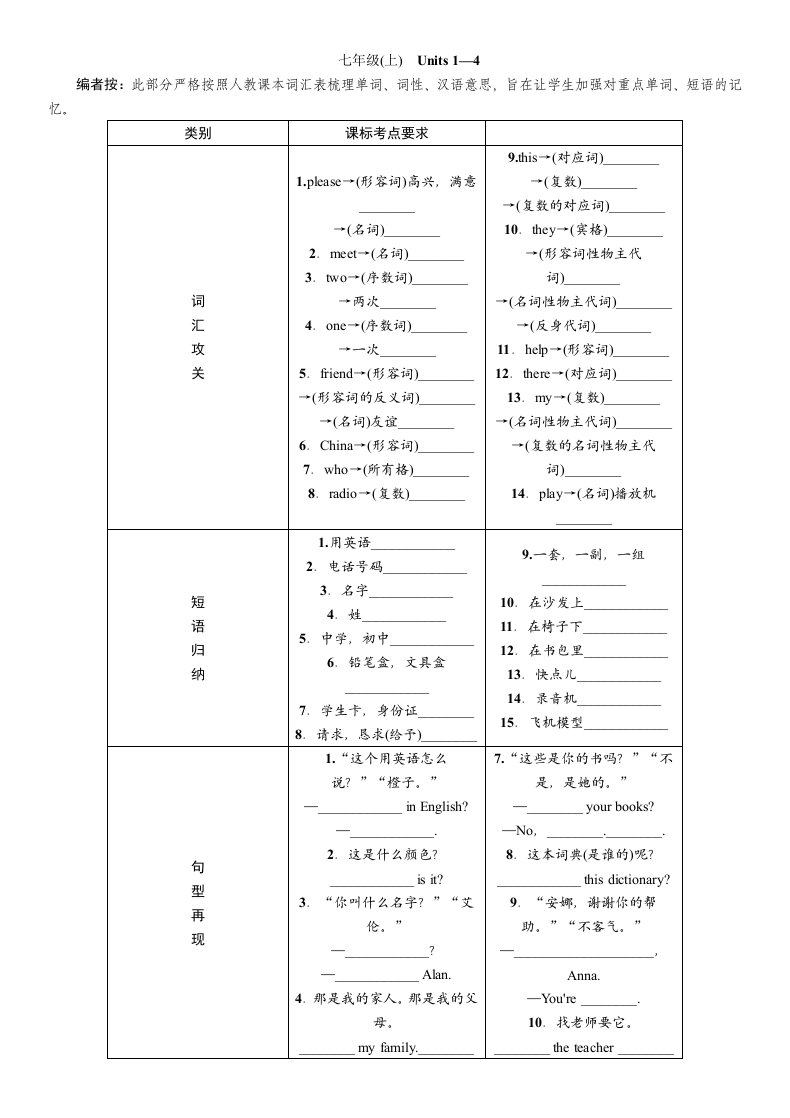 2016学年度《中考王》中考命题研究英语(河北人教版)教材知识梳理七年级