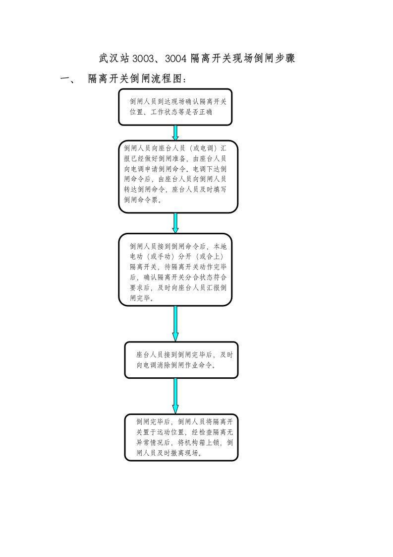 隔离开关操作步骤