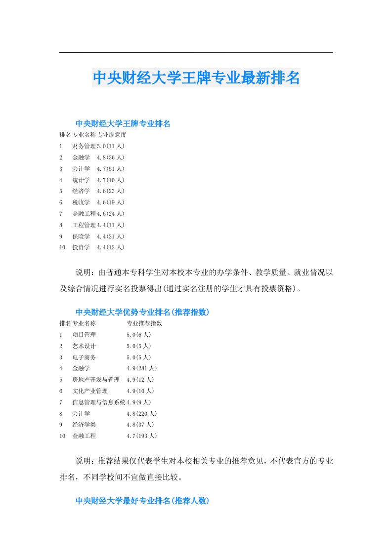 中央财经大学王牌专业最新排名