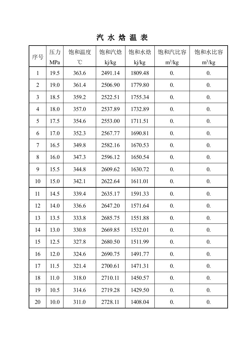 汽-水-焓-温-表