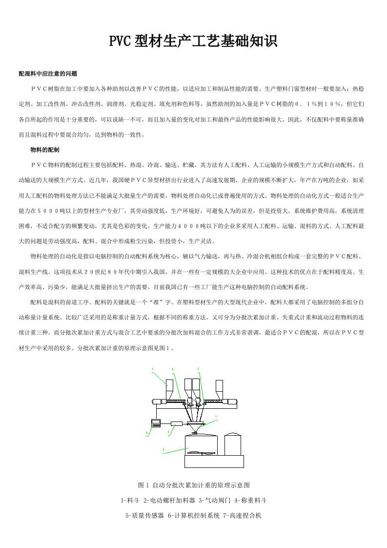 pvc生产工艺基础知识