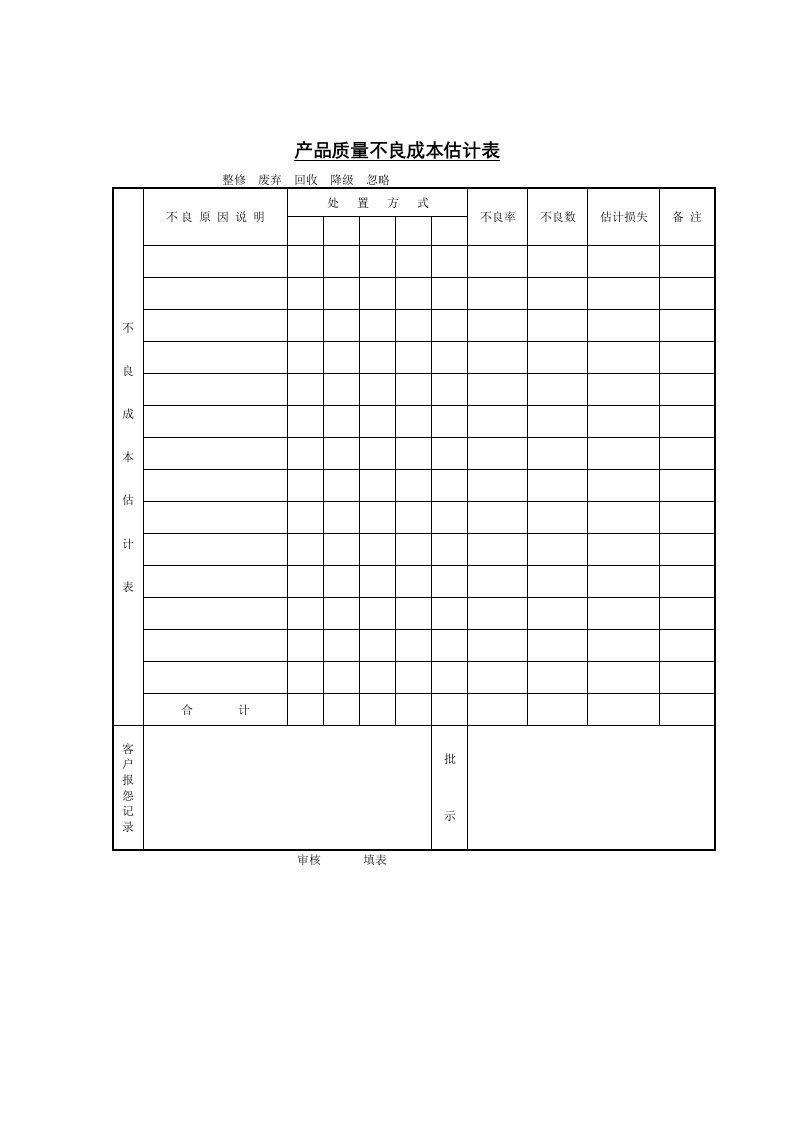 产品质量不良成本预算表