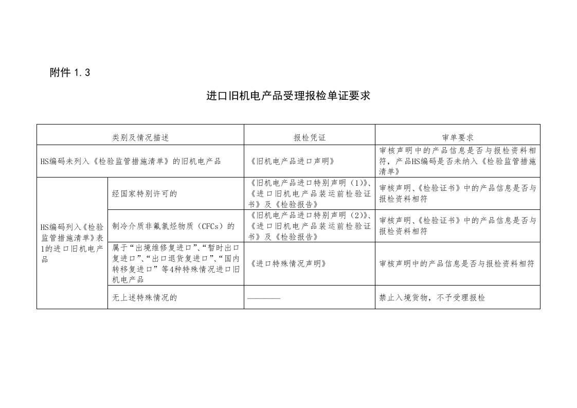 《旧机电产品进口声明》