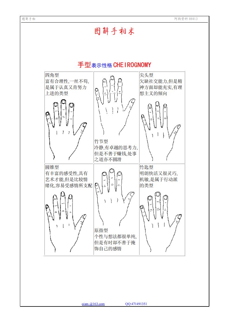 图解手相