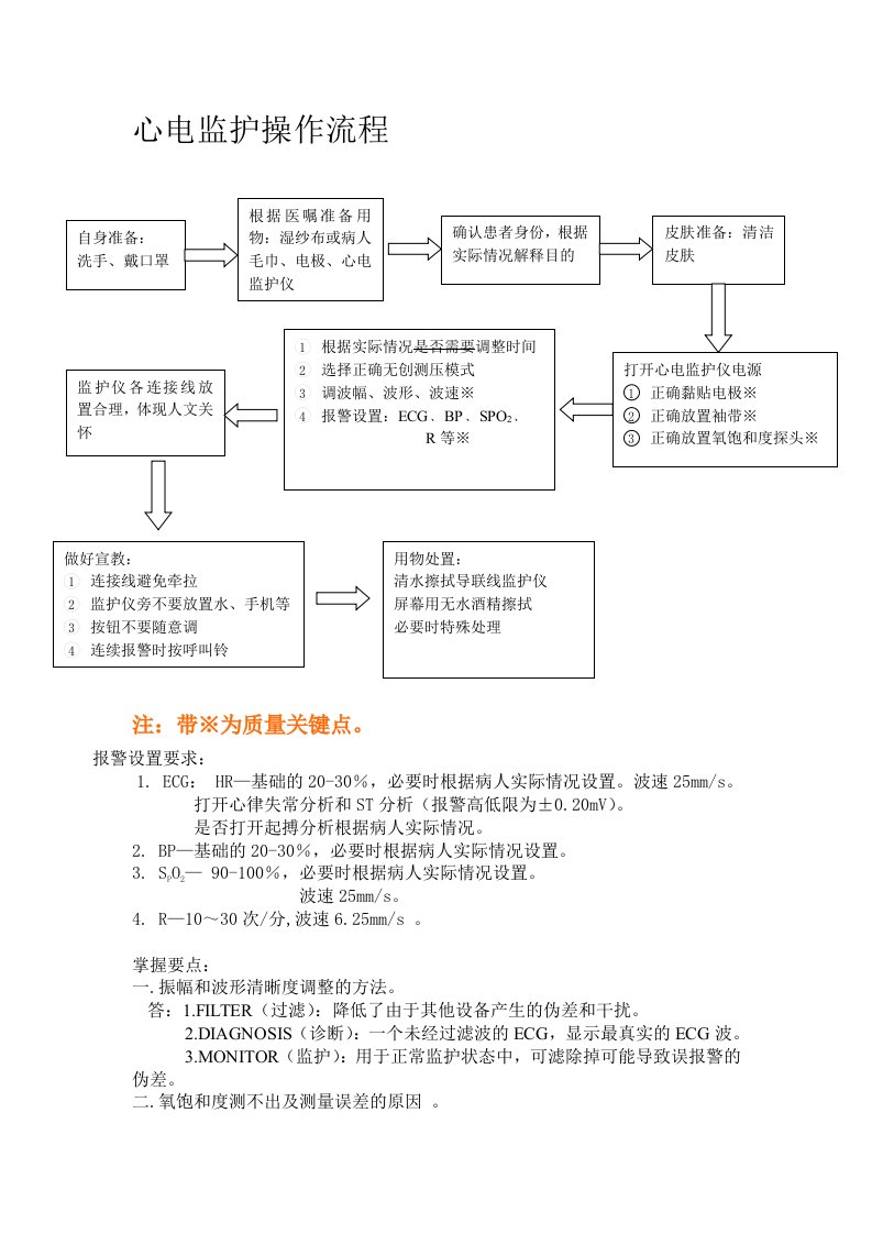 心电监护仪操作流程及相关知识