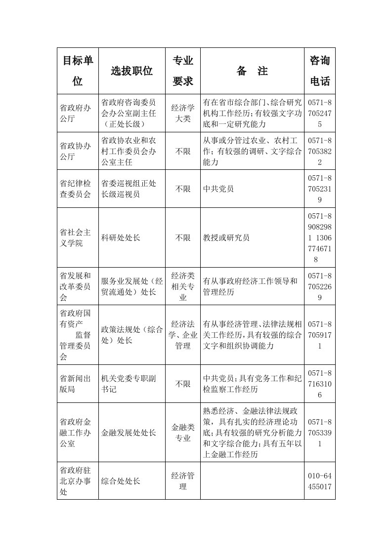 精选目标单位