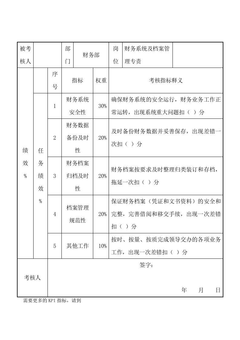 促销管理-财务部财务系统及档案管理专责岗位关键业绩考核指标KPI