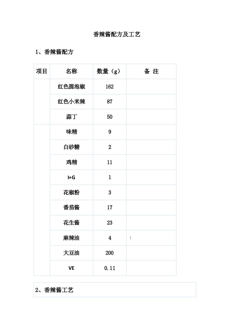 香辣酱配方及工艺