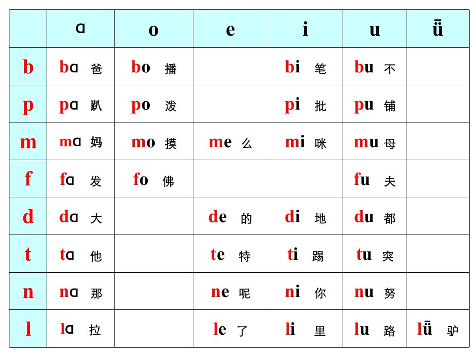 拼音声母韵母组合大全