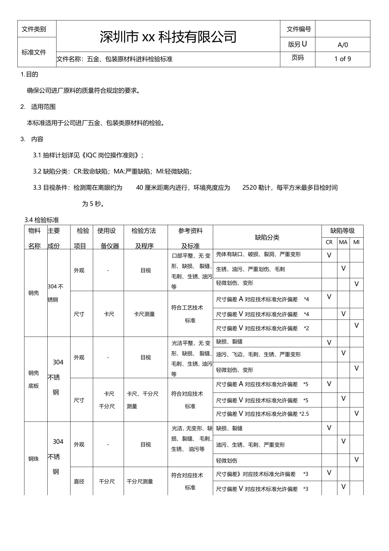 五金、包装原材料进料检验标准